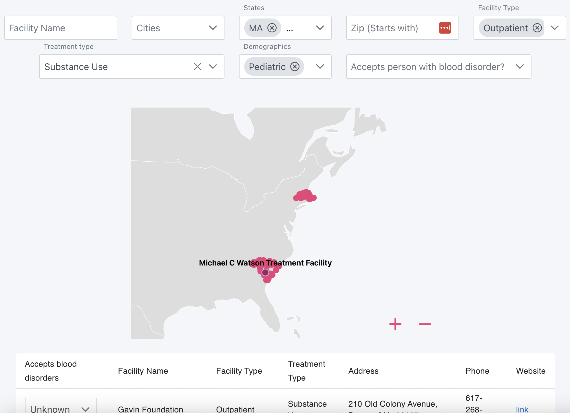 National SU Database